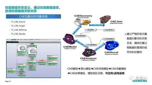 自动驾驶西门子仿真研发平台与体系建设