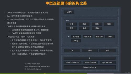 第六章 企业级软件应用架构设计