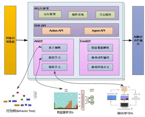 game ai sdk开源版本发布 基于图像的游戏场景自动化框架